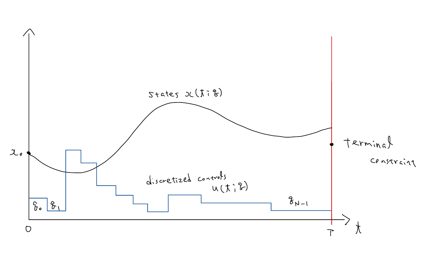 fig_1